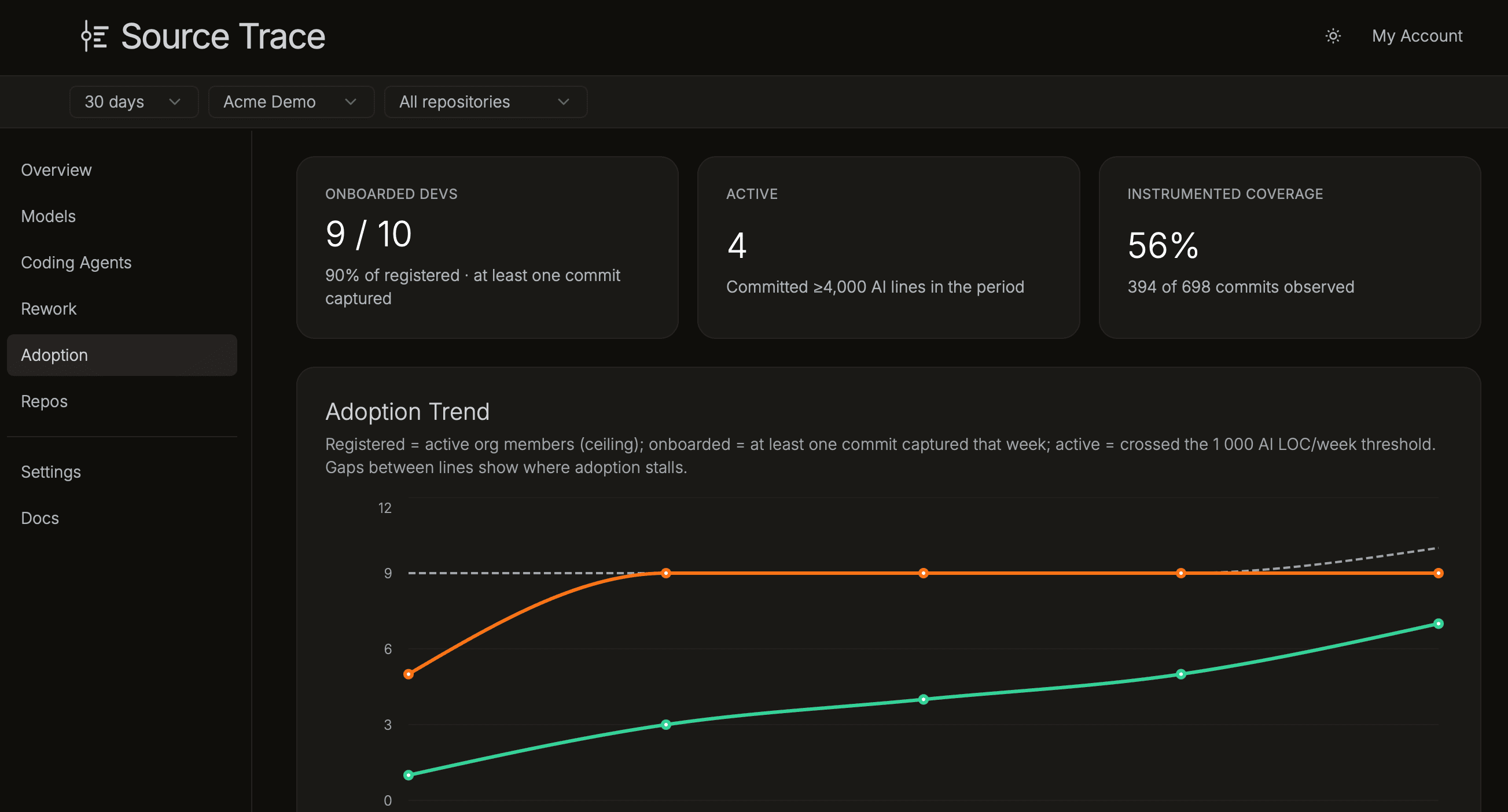 Source Trace dashboard overview