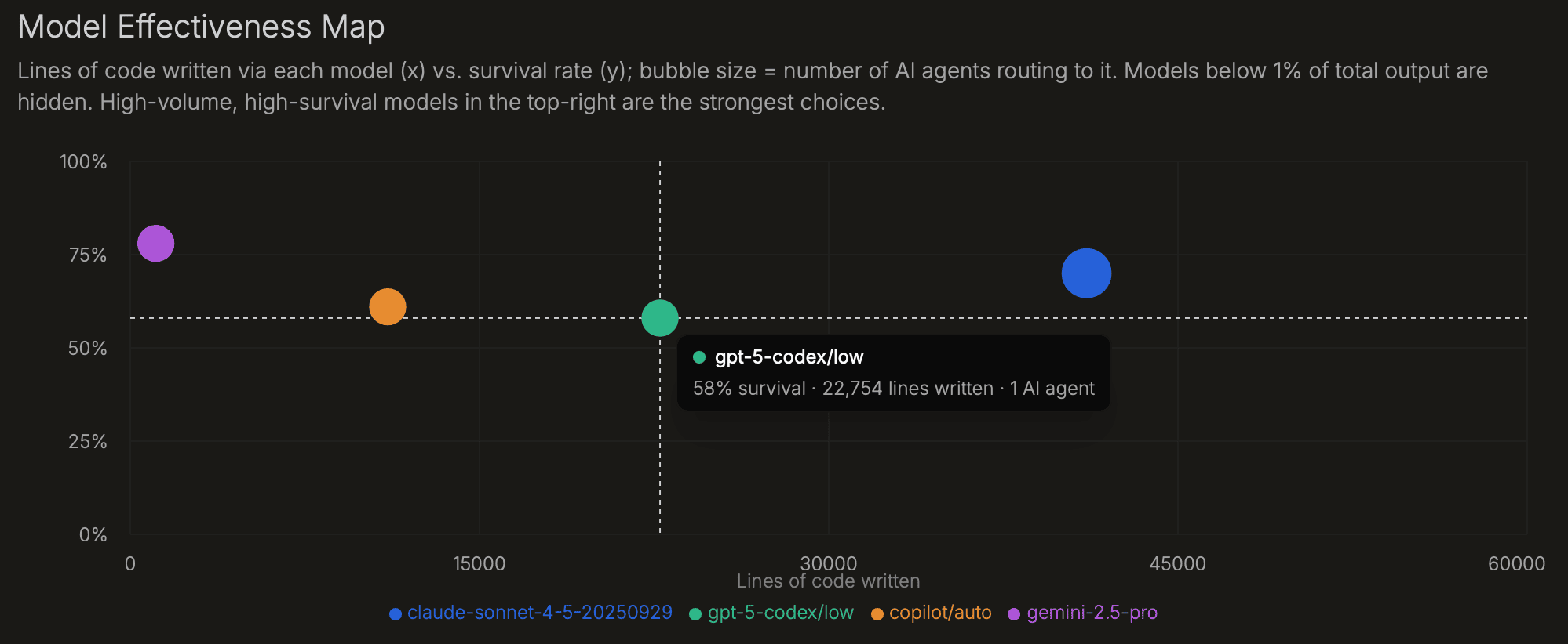 Model Effectiveness Map
