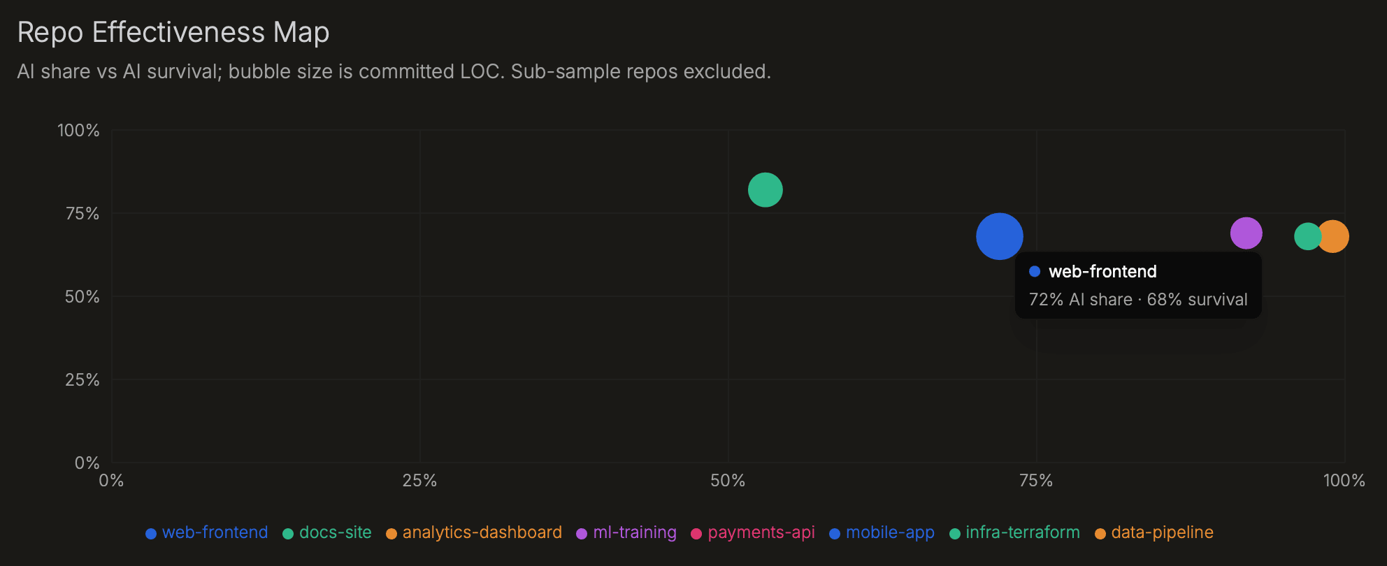 Repo Effectiveness Map